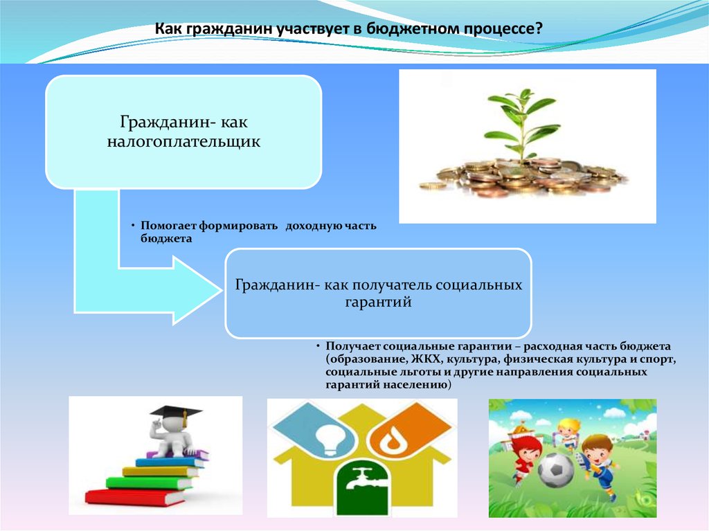 В каком процессе участвуют дети. Гражданин и его участие в бюджетном процессе. Как граждане участвуют в бюджетном процессе. Участие граждан в бюджетном процессе. Гражданин и бюджетный процесс.