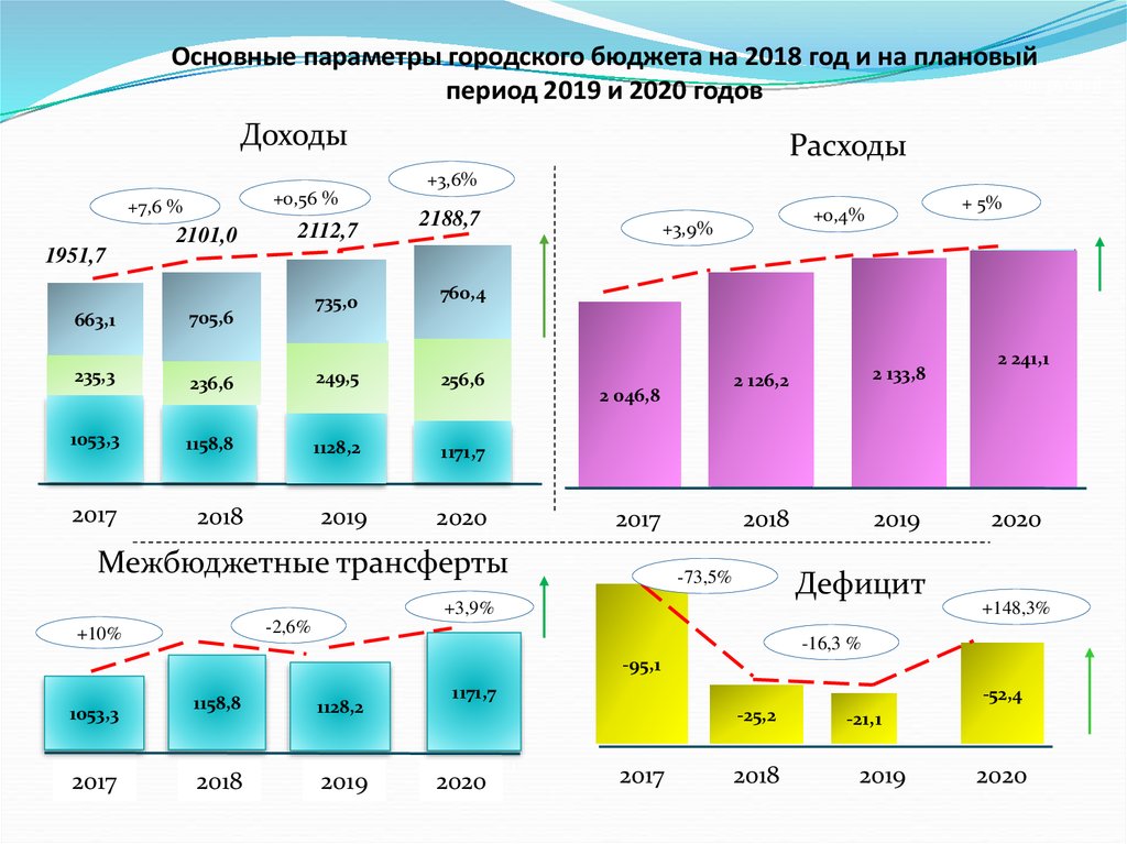 На период 2018 2020