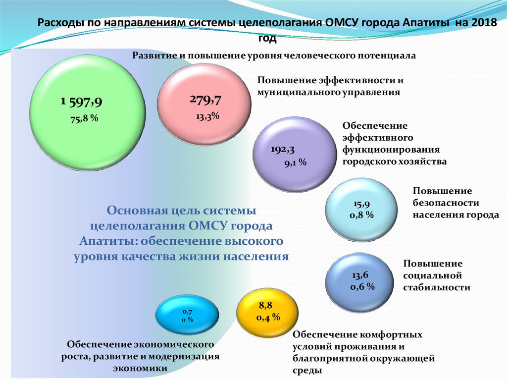 Эффективность муниципальной системы образования