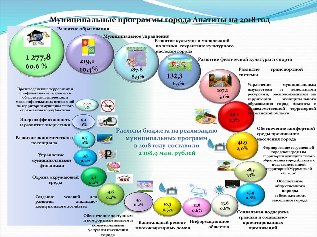 Муниципальное обеспечение