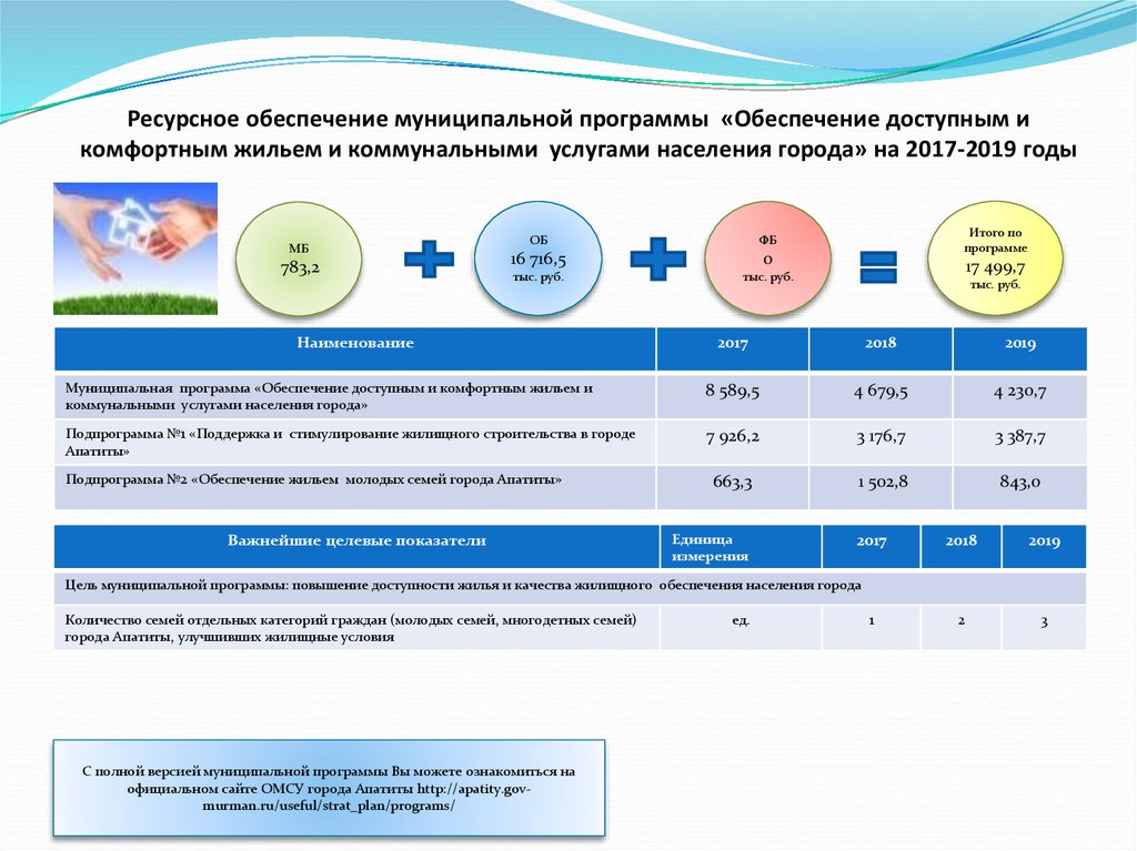 Программа обеспечения доступным жильем