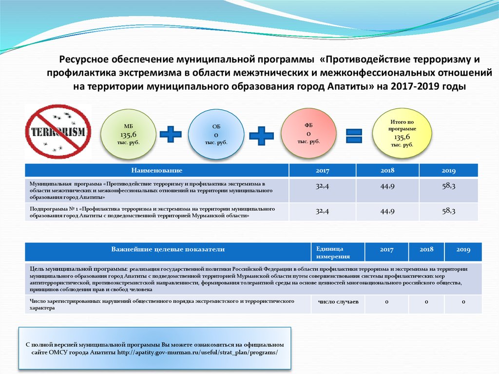 Муниципальное обеспечение