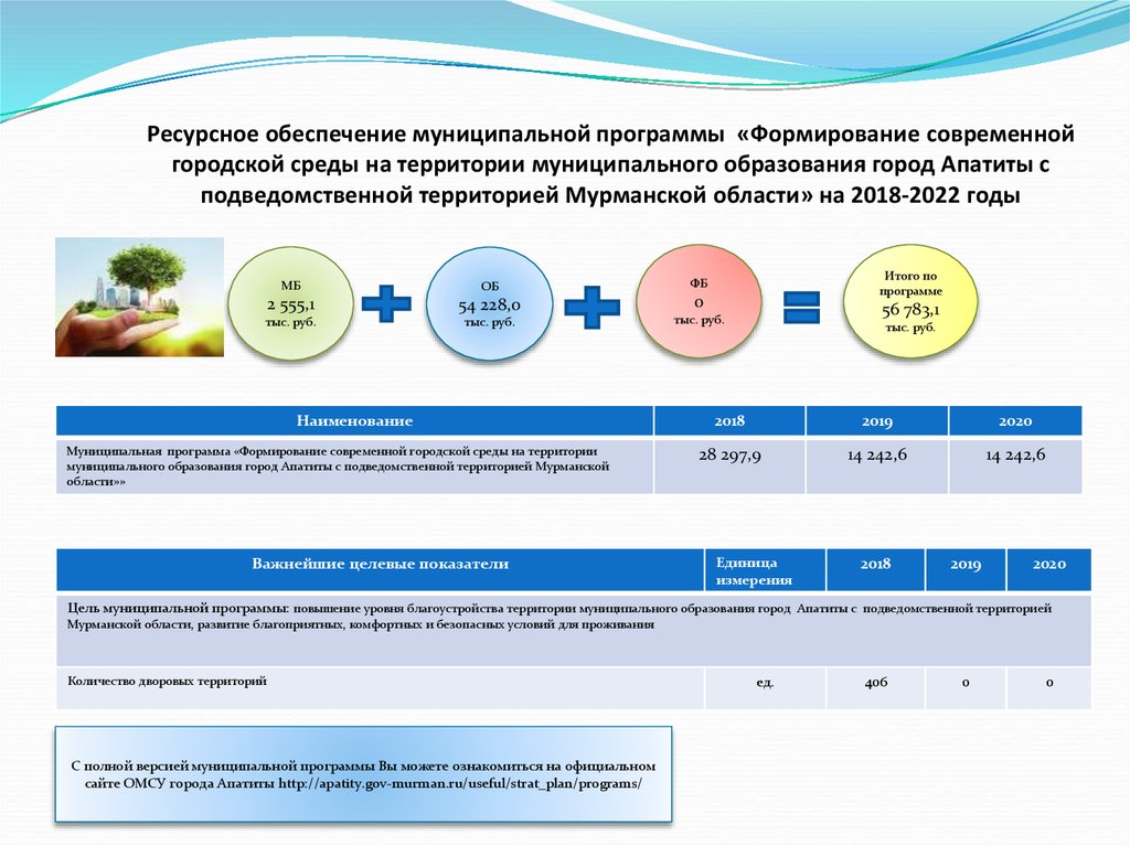 Показатели муниципальных образований