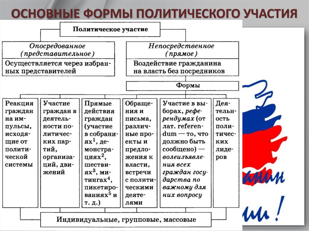 Массовое уклонение граждан от политического участия