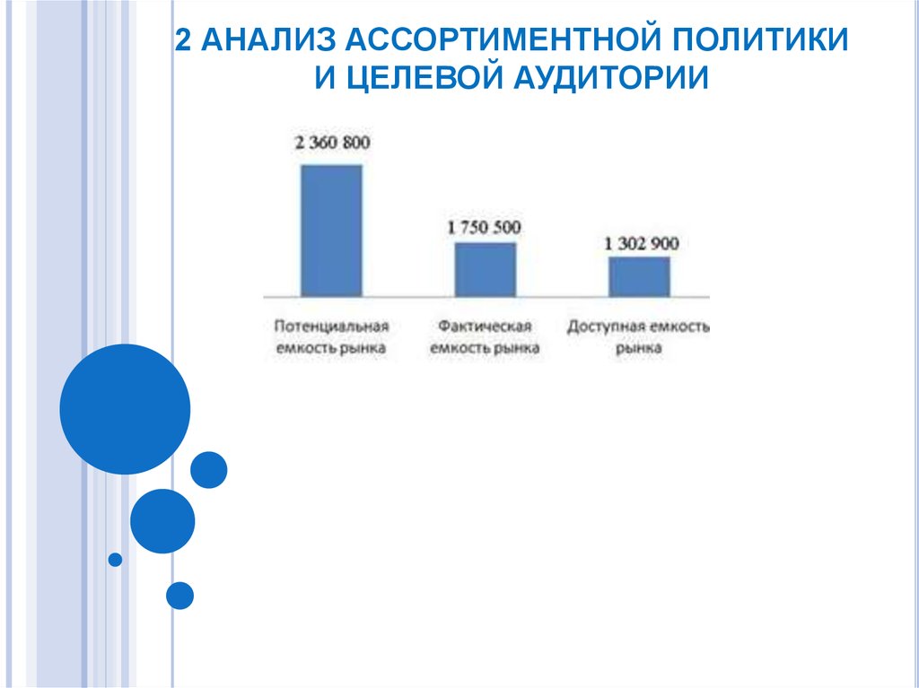 Анализ целевой аудитории презентация