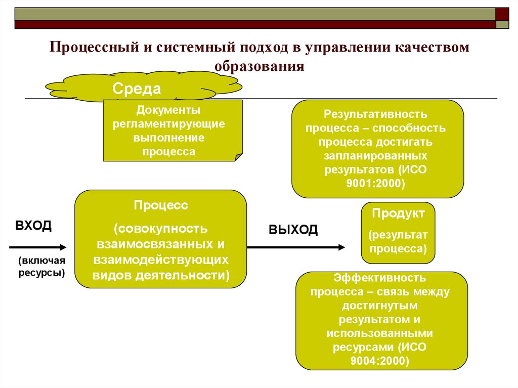 Системный подход к управлению качеством образования. Системно-процессный подходы в менеджменте. Процессный подход и системный подход в менеджменте. Системный и процессный подход к управлению. Системный подход к управлению качеством.