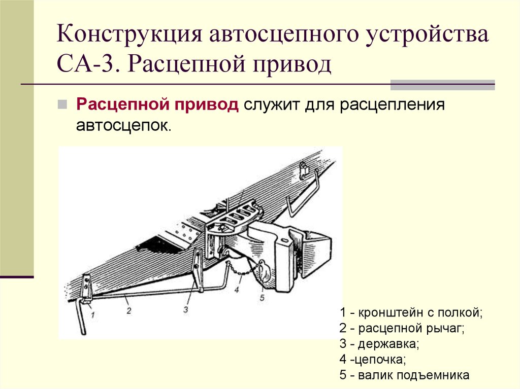 Конструкция автосцепного устройства СА-3. Расцепной привод