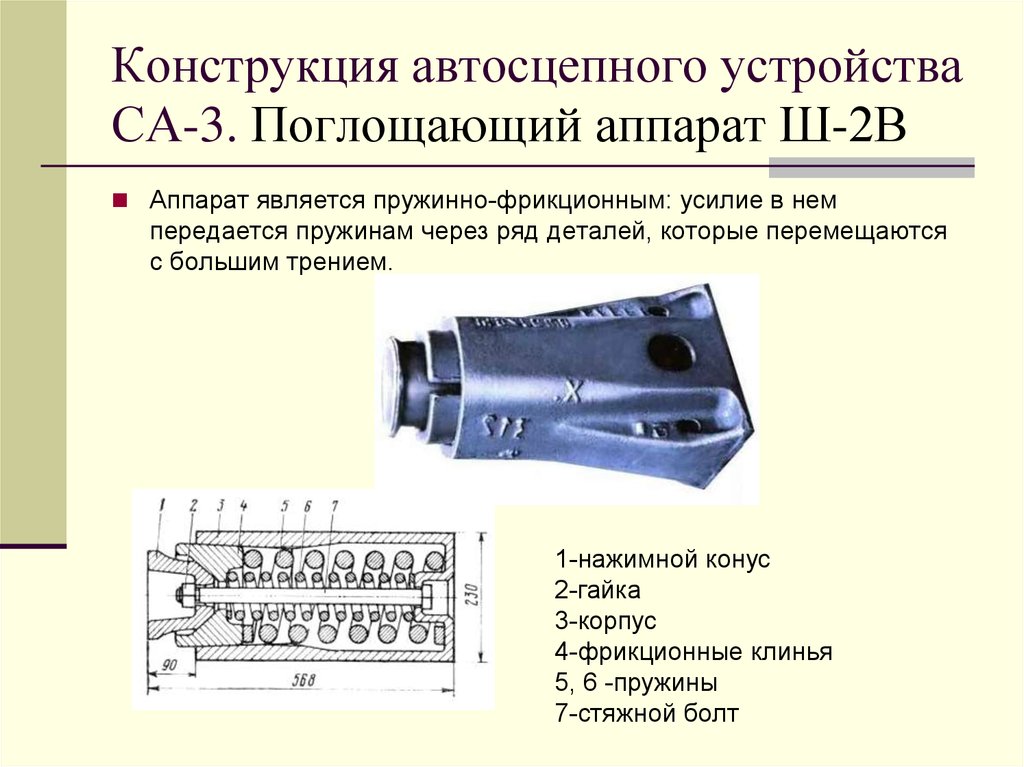 Поглощающие аппараты грузовых вагонов типы различия фото