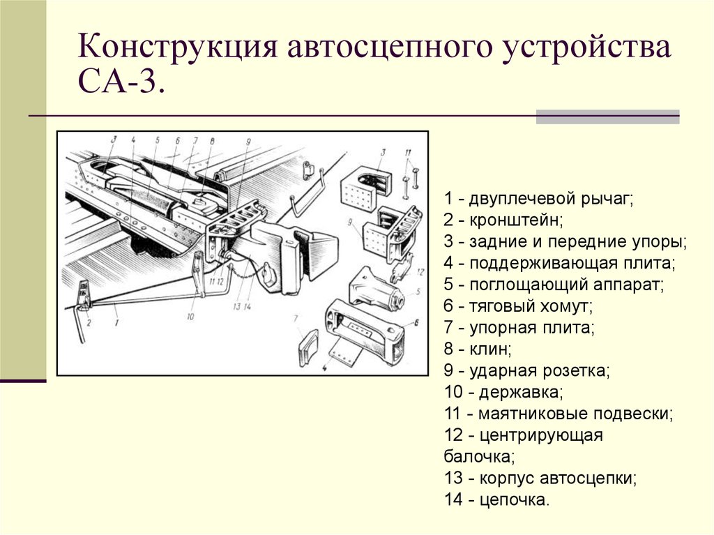 Конструкция принята. Автосцепное устройство са-3 Назначение. Конструкция автосцепного устройства са-3. Детали автосцепки са-3. Тяговый хомут автосцепки са-3 Назначение.