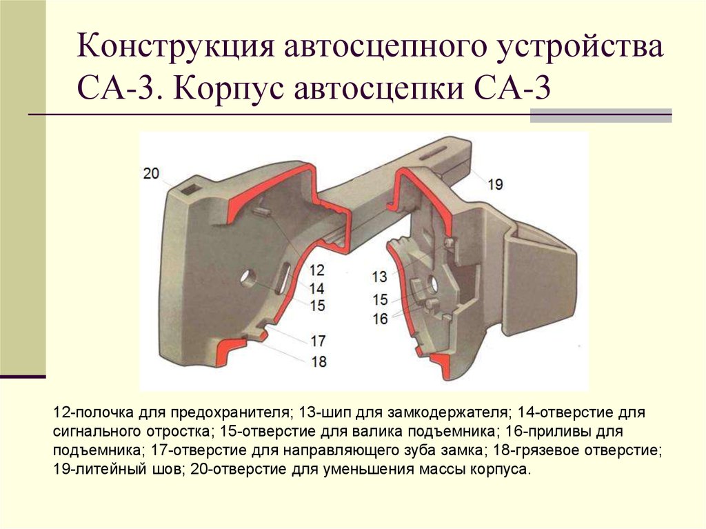 Какие основные части корпуса автосцепки са