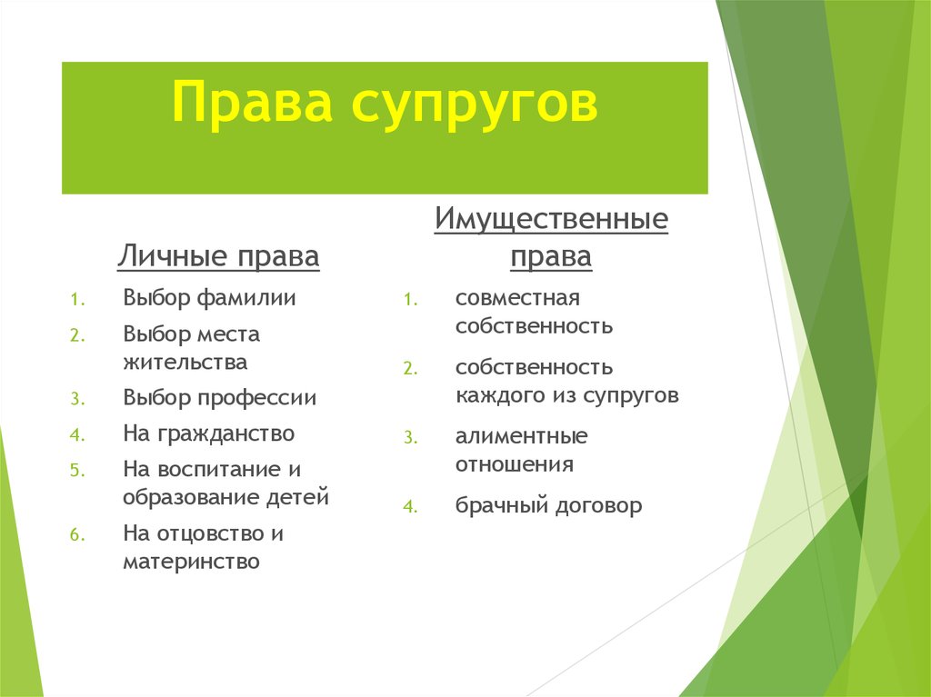 Супруги имеют право. Права супругов. Права мужа. Права жены. Права супруга.