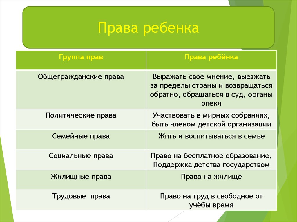 Семейное право презентация 10