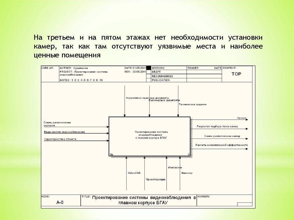 Нет необходимости