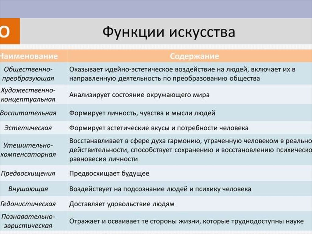 Основные теории происхождения государства проект