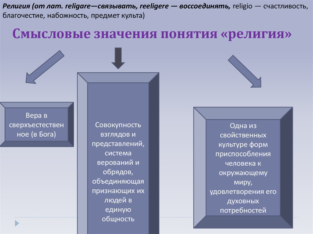 Основные значения понятия. Смысловые значения понятия право. Смысловое значение. Смысловвп значения понятия права. Смысл понятия религия.