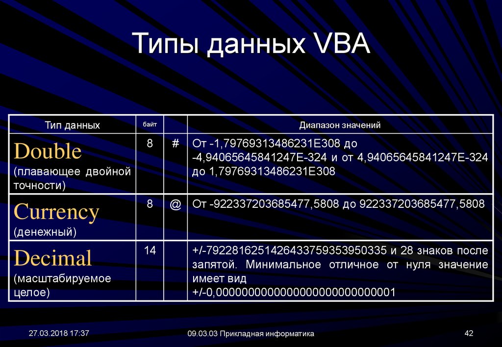 Типы данных используемые. Типы данных ВБА. Типы данных vba. Типы данных Visual Basic. Double Тип данных.