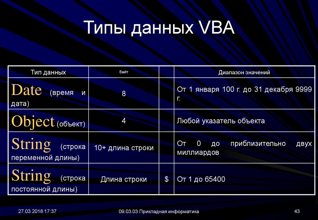 Строковый тип данных обозначается. Типы данных ВБА. Типы переменных в ВБА. Типы данных в Visual Basic. Типы данных vba.