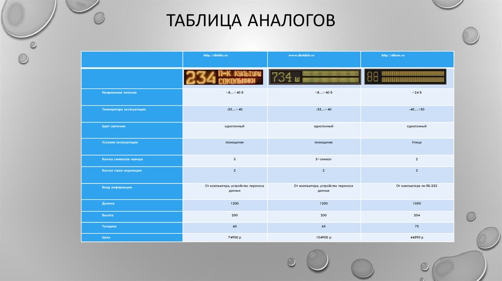 Сравнение аналогов. Таблица сравнения аналогов. Обзор аналогов таблица. Таблица объекты аналоги. Таблица аналогов оборудования.