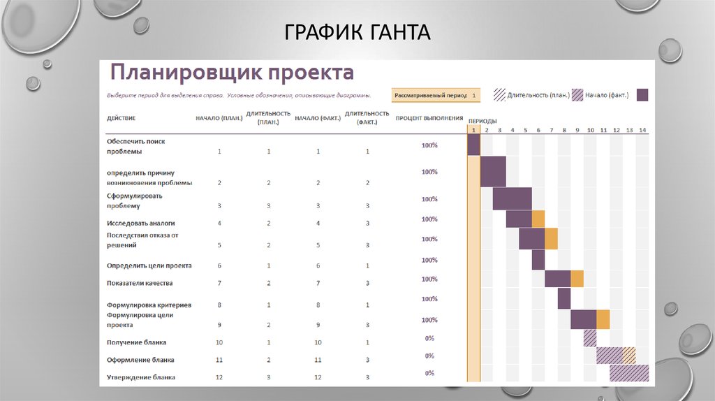 Диаграмма ганта в битрикс 24 как сделать