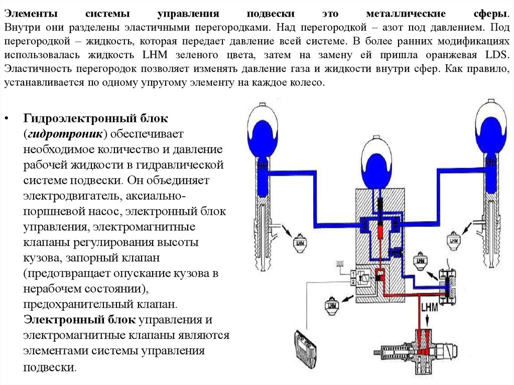 Прокачка гидро статуи. Схема гидропневматической подвески автомобиля. Гидравлическая регулировка подвески. Особенности конструкции гидравлической регулируемой подвески. Схема принципа работы системы с гидравлической подвеской.