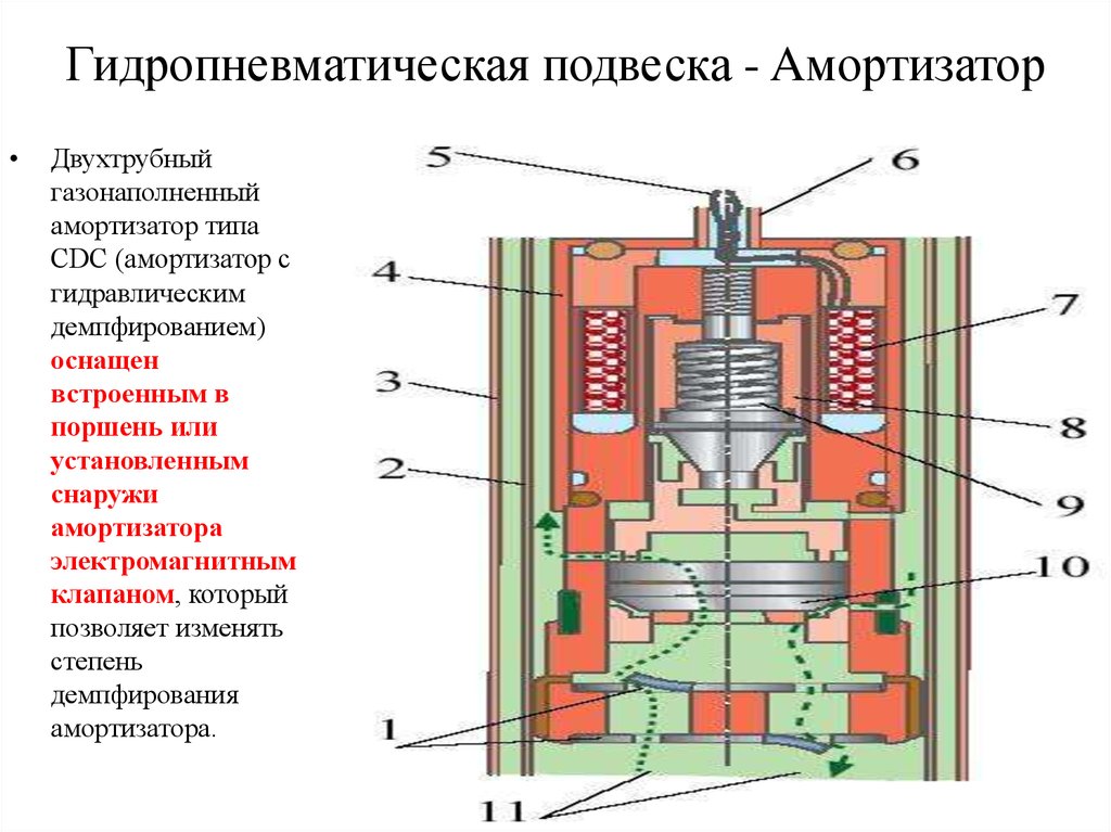 Схема гидропневматической подвески