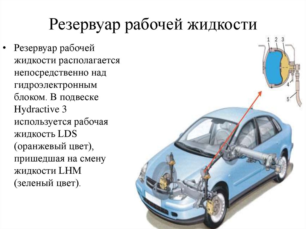 Контрольная работа по теме Гидромеханическая подвеска Hydractive