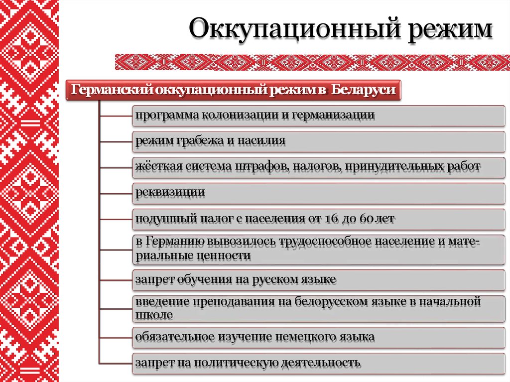 Направления политики беларуси. Германский оккупационный режим на территории Беларуси. Немецкий оккупационный режим. Оккупационный режим схема. Оккупационный режим новый порядок.