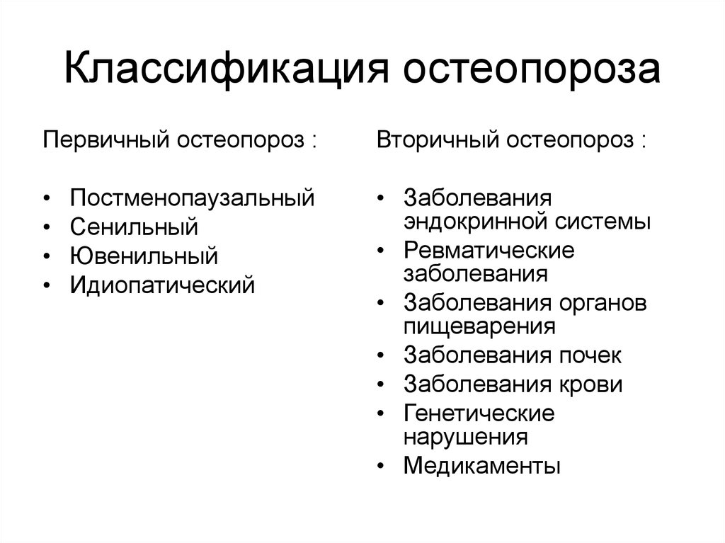 Вторичный остеопороз. Вторичный остеопороз причины. Классификация остеопороза патогенетическая. Классификация отскопорозов. Вторичный остеопороз классификация.