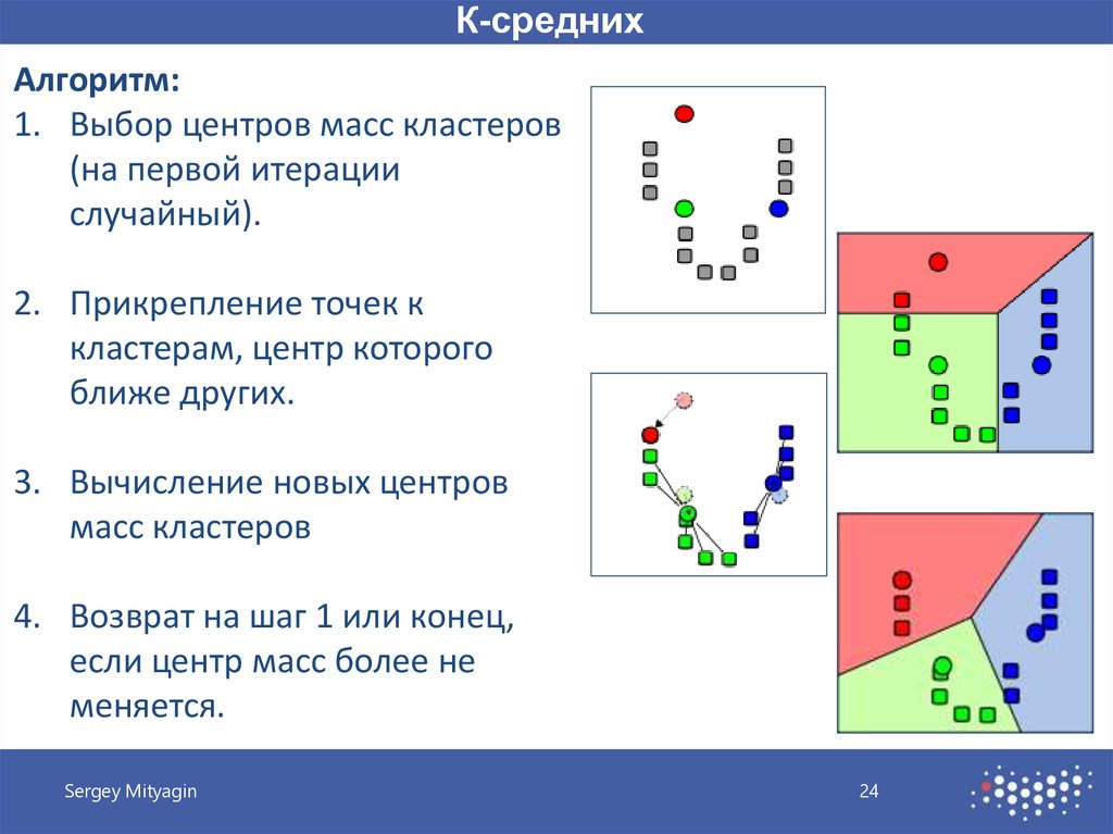 Means алгоритм. Кластеризация методом k-средних. Кластеризация методом k-means. Кластеризация методом к-средних алгоритм. Кластерный анализ к средних.