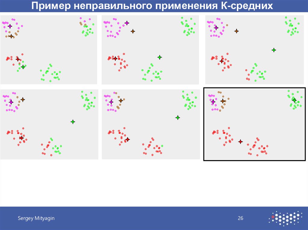 Кластерный анализ к средних