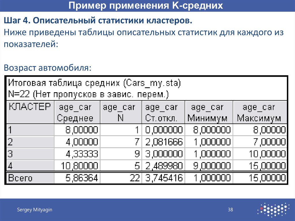 Статистический кластерный анализ. Таблица кластерного анализа. Таблица описательных статистик. Статистические показатели кластер. Таблица кластерного анализа статистика.