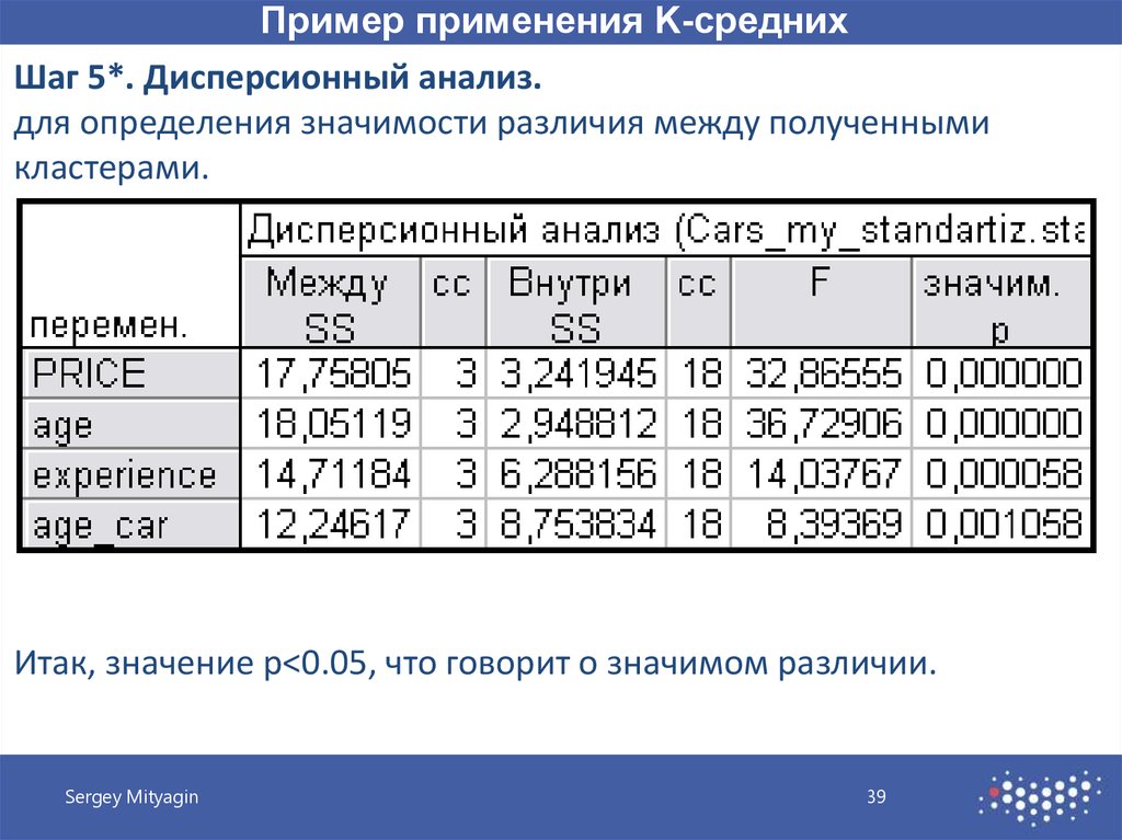 Среднее значение r. Дисперсионный анализ в шаги. Дисперсионный анализ в кластерном. Алгоритм квалиметрического анализа. Значимость ф в анализе данных.