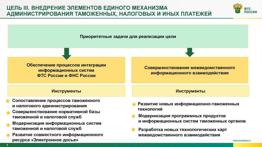 Таможенная пошлина 2024 в россии