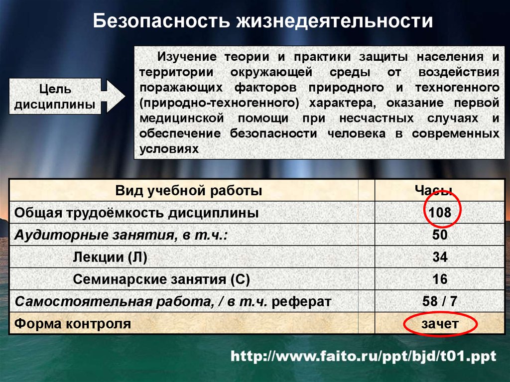 Реферат: Черезвычайные ситуации, их классификацию, причины и последствия