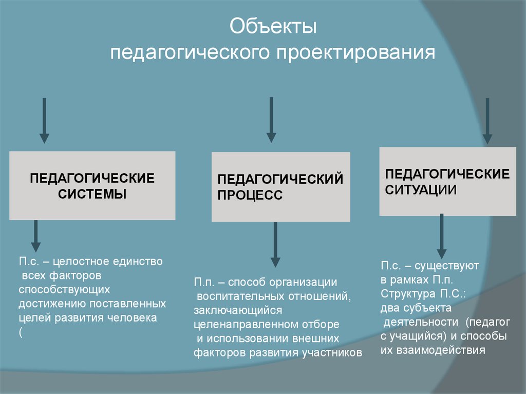 Педагогический проект это в педагогике