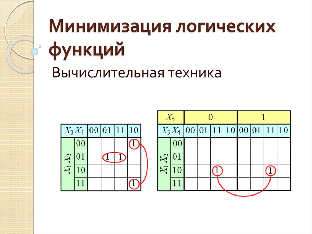 Минимизация логических функций методы изображения