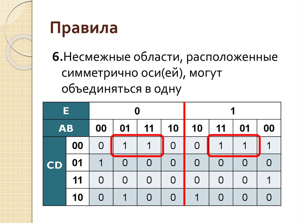 Минимизировать логическую