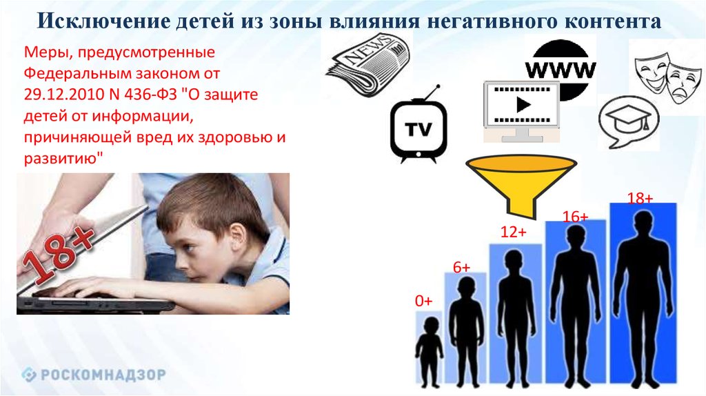 Информационная безопасность подростков презентация