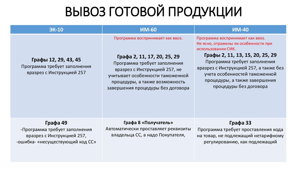 ВЫВОЗ ГОТОВОЙ ПРОДУКЦИИ