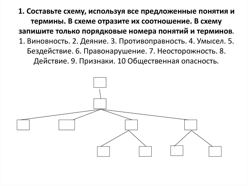 Используя приведенные ниже термины