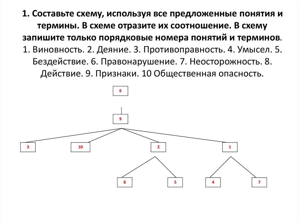 Продолжить составить. Составьте схему используя все предложенные понятия. Соотношение терминов в схеме. Составьте схему использования приведенные понятия. Составьте схему понятий поезд.