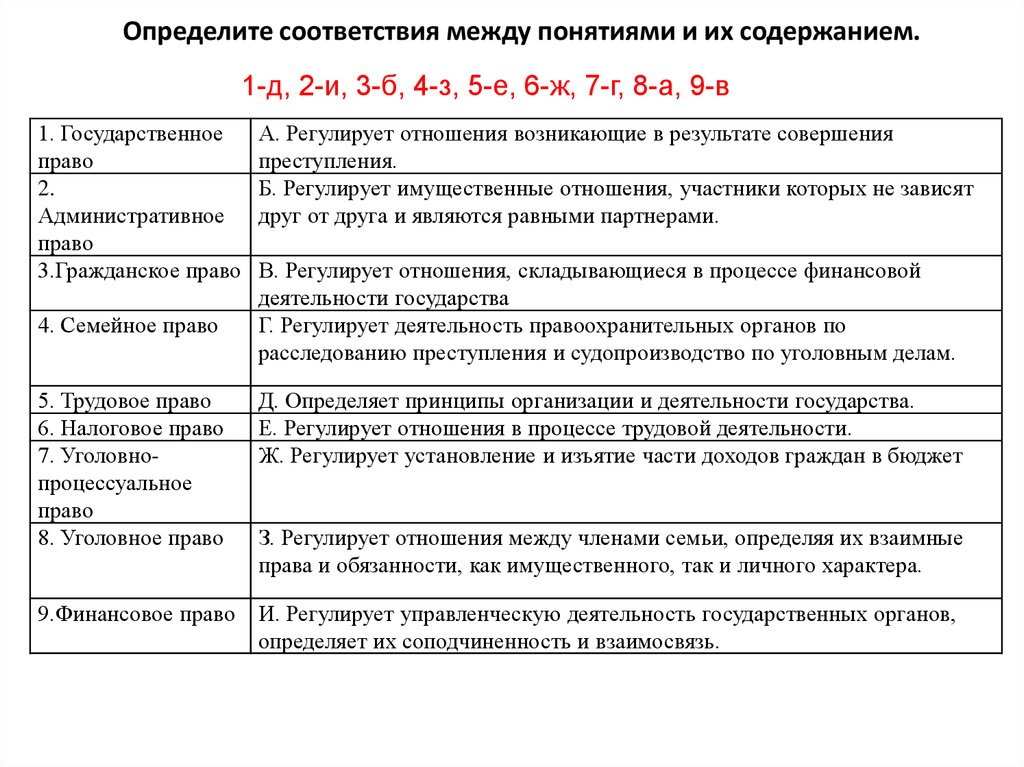 Соответствие определенным условиям. Определите соответствие между функциями права и их содержанием. Соответствие между юридическими понятиями и их содержанием. Определите соответствие понятий. Определите соответствие между терминами и их содержанием:.