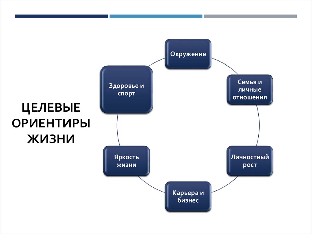 Ориентиры в жизни