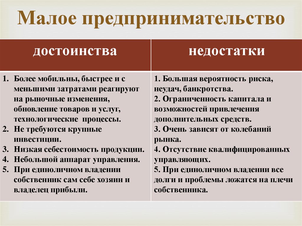 Малое и среднее предпринимательство картинки