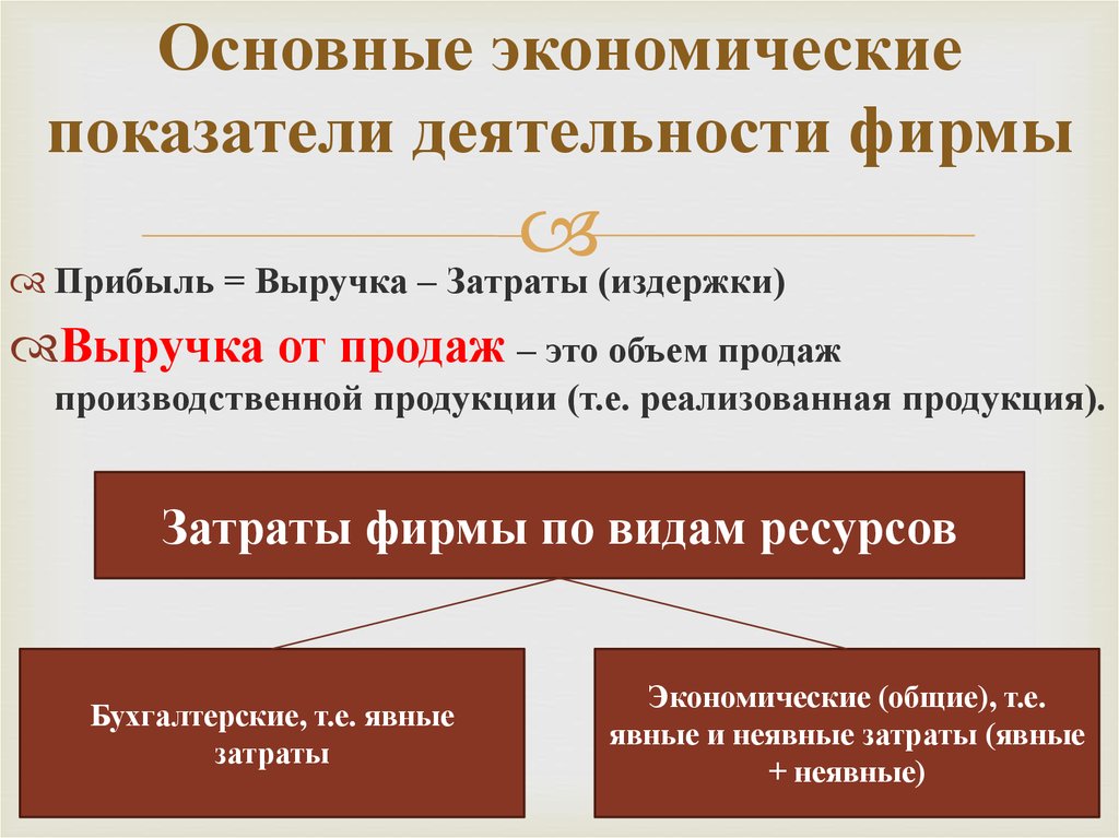 Показателями экономического развития являются. Экономические показатели. Основные экономические показатели. Показатели деятельности фирмы. Агрономические показатели.