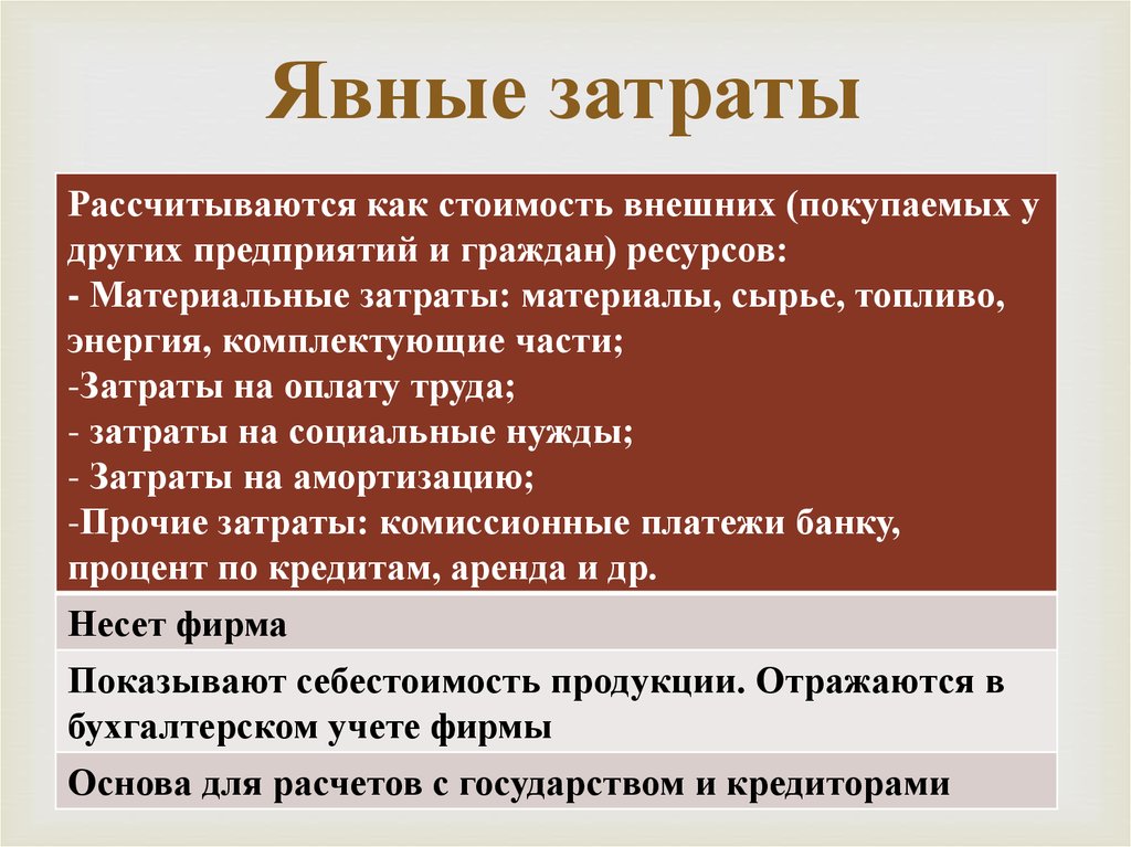 Явные издержки фирмы. Явные затраты. Явные и неявные затраты. Явные и неявные затраты предпринимателя. Явные издержки предприятия.