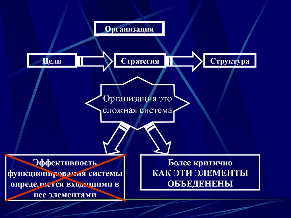 Формирование структура организации. Организация как по другому. Видимые и невидимые функции управления. Функции конфликтологии как науки.