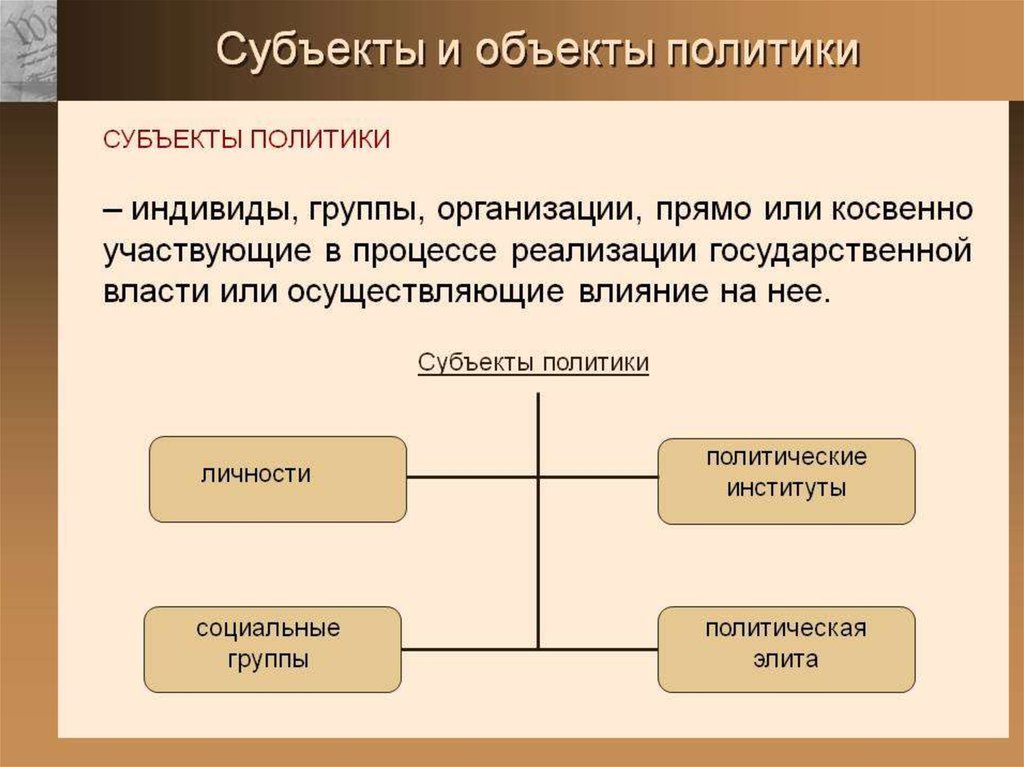 К объектам деятельности относятся. Субъекты и объекты политики. Субъекты политики и объекты политики. Политика субъекты и объекты политики. Основные виды политики субъекта.