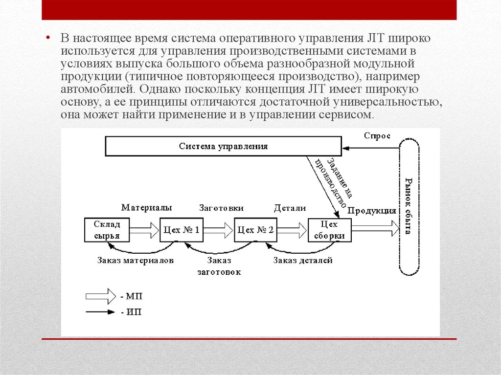 В настоящее время система дополнительного