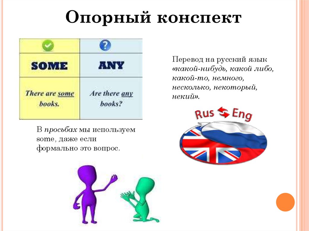 Какой немного. Какой нибудь конспект. Конспект перевод. Конспект какой либо. Что такое какие нибудь в русском языке.